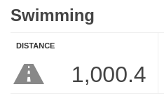 Have just logged my 1,000th mile of swimming on <a href="/Runkeeper/">ASICS Runkeeper</a>. Do I win a prize? Actually, just want sit down and enjoy a cuppa tea.