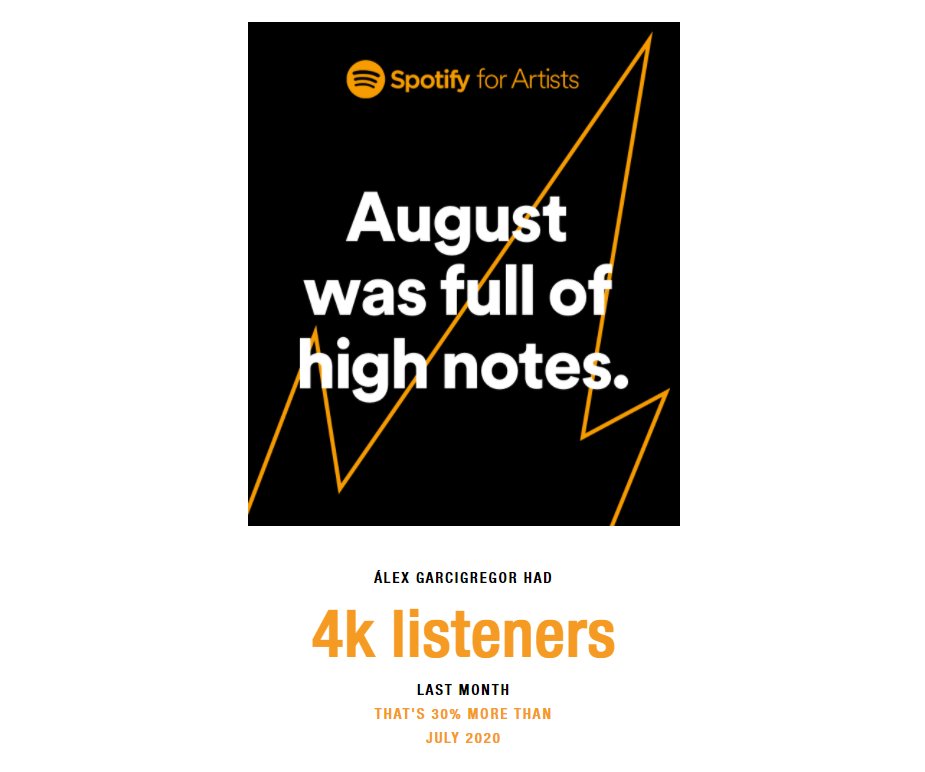 alexgarcigregor's tweet photo. As always, thanks for listening, following, sharing and showering.
#horseyheaven #pleaseandthankyou #youraugustonspotify #spotify #brandgrowth #monthlylisteners #oyentesmensuales #crecimiento #agradecimientos #muitoobrigado #thankyou #august #humbledartist #bandcampfriday #garci https://t.co/yQWtyZaCFi