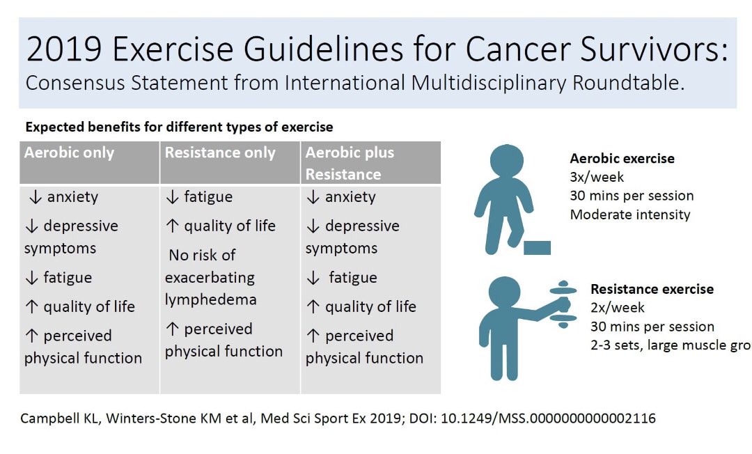 Dr Liz O'Riordan tweet media