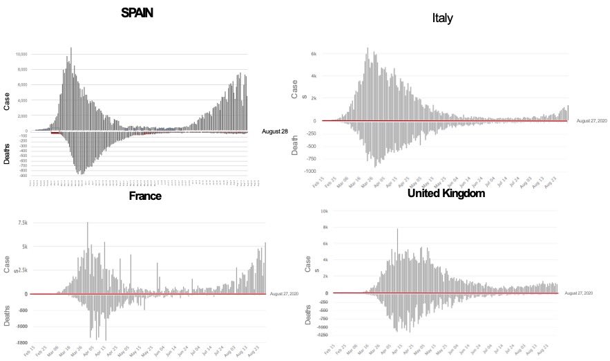 And this figure thanks to  @hendrikstreeck