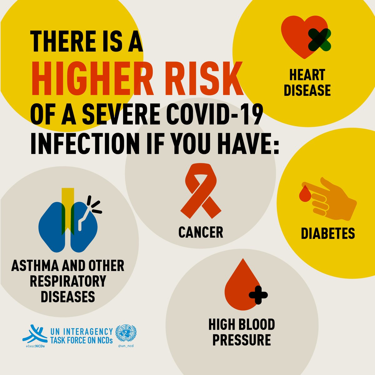 There is a higher risk of severe  #COVID19 for people living with: #Diabetes High blood pressure Asthma and other respiratory diseasesCancersHeart disease