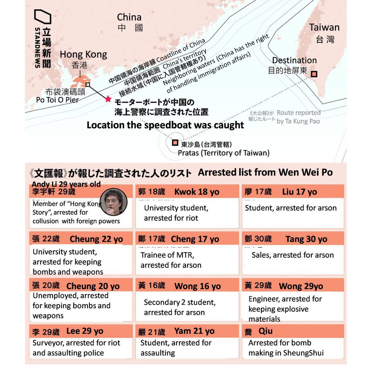 soshk_hker's tweet photo. 🆘🆘🆘🆘🆘🆘🆘🆘🆘🆘🆘🆘🆘The Chinese government illegally arrested 12 Hong Kong people across the border, and now their lawyers have been refused to meet by the totalitarian government! ! 12 Hong Kongers may be being tortured‼️‼️
#save12hkyouth #HongKong https://t.co/rJRJBRlbLt