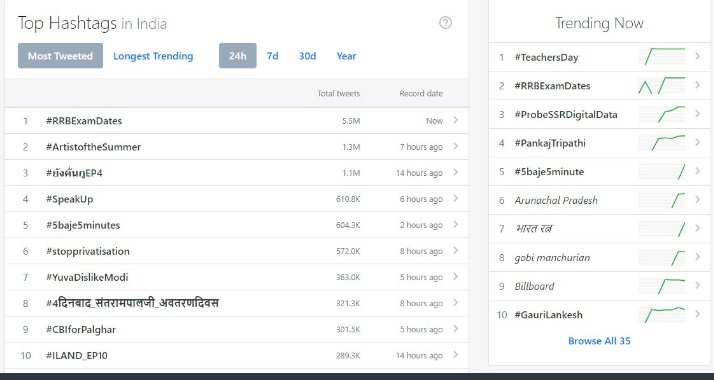 SPEAKUPFORSSC5's tweet image. शिकार हमें जवाब देगी एनटीपीसी 2019 की एग्जाम कब होगी कोई पता नहीं है 2 करोड रोजगार देने वाली सरकार ऐसा वादा करती है उसका कोई अता-पता नहीं है कि 2019 की एग्जाम कब करोगे आप #rrbexamdate  #NTPC_EXAM_DATE  #HappyTeachersDay2020
