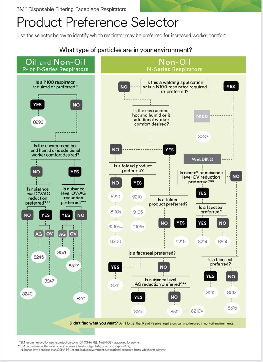 baristoguslu's tweet image. 3M maske dünyanın heryerinde teslim mümkün @3M #3M #3Mmask #Covid_19 #Maske #orijinalmask