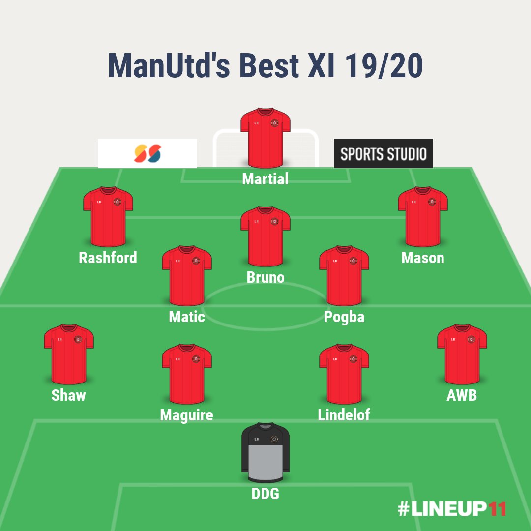  #MUFCPic 1: Last season's most used XIPic 2: Last season's best XIPic 3: Next season's possible 2nd XIOur 2nd XI next season (w/o DDG, Rash, PP, Bruno, Linda, AWB, Matic) looks as good/better than our most used XI from last season.Promoting Youth + Shrewd Buys = Progress