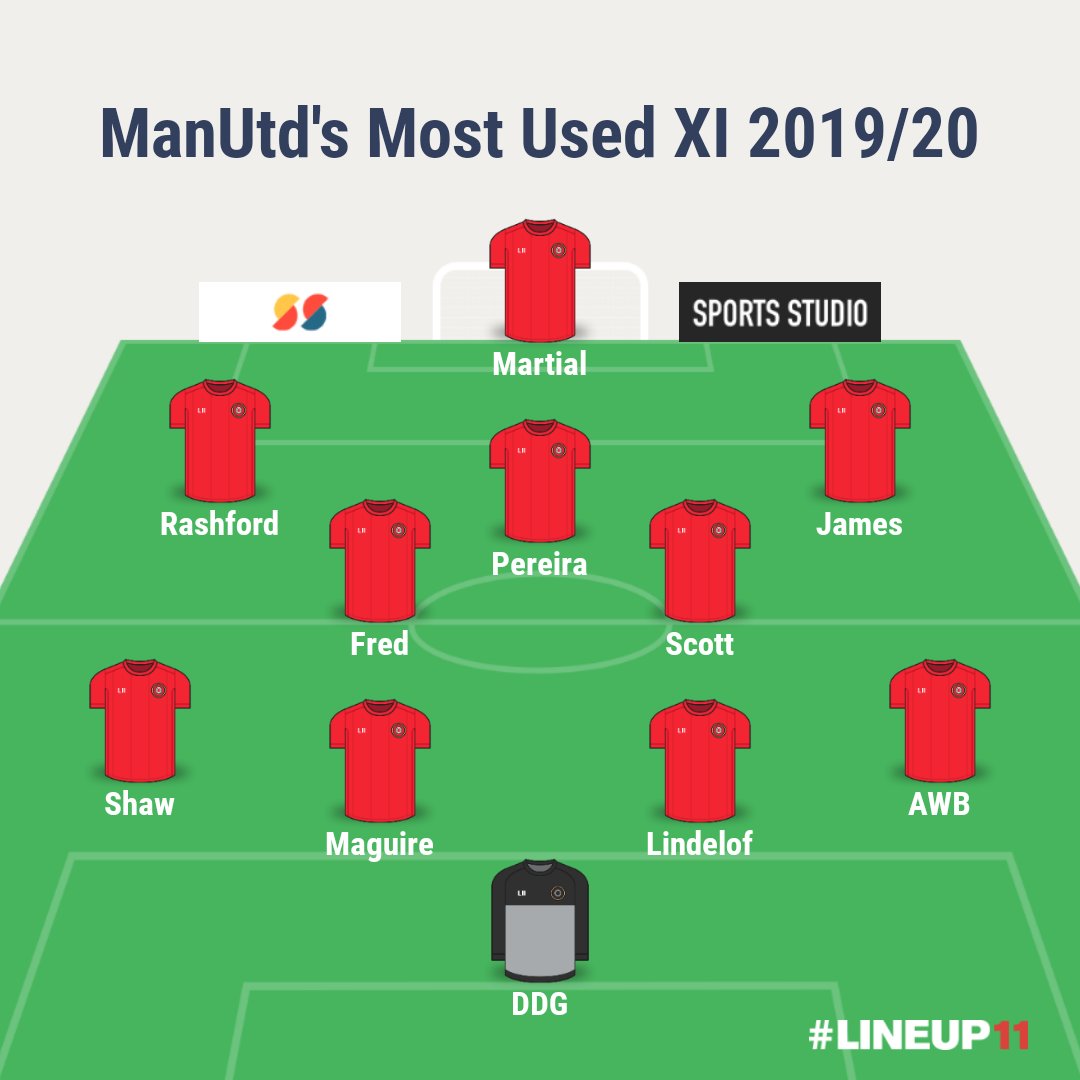  #MUFCPic 1: Last season's most used XIPic 2: Last season's best XIPic 3: Next season's possible 2nd XIOur 2nd XI next season (w/o DDG, Rash, PP, Bruno, Linda, AWB, Matic) looks as good/better than our most used XI from last season.Promoting Youth + Shrewd Buys = Progress