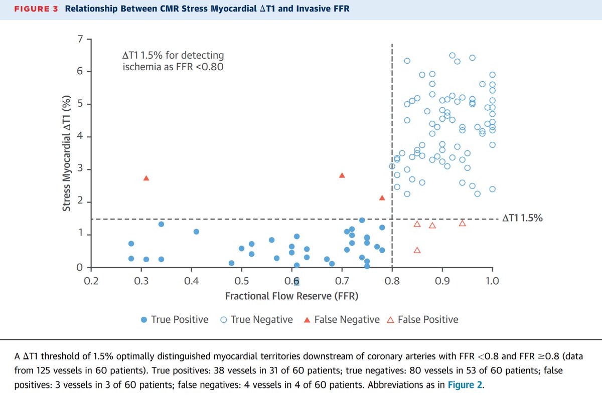 What made me cough up my coffee into his face was this graph.Hahahaha