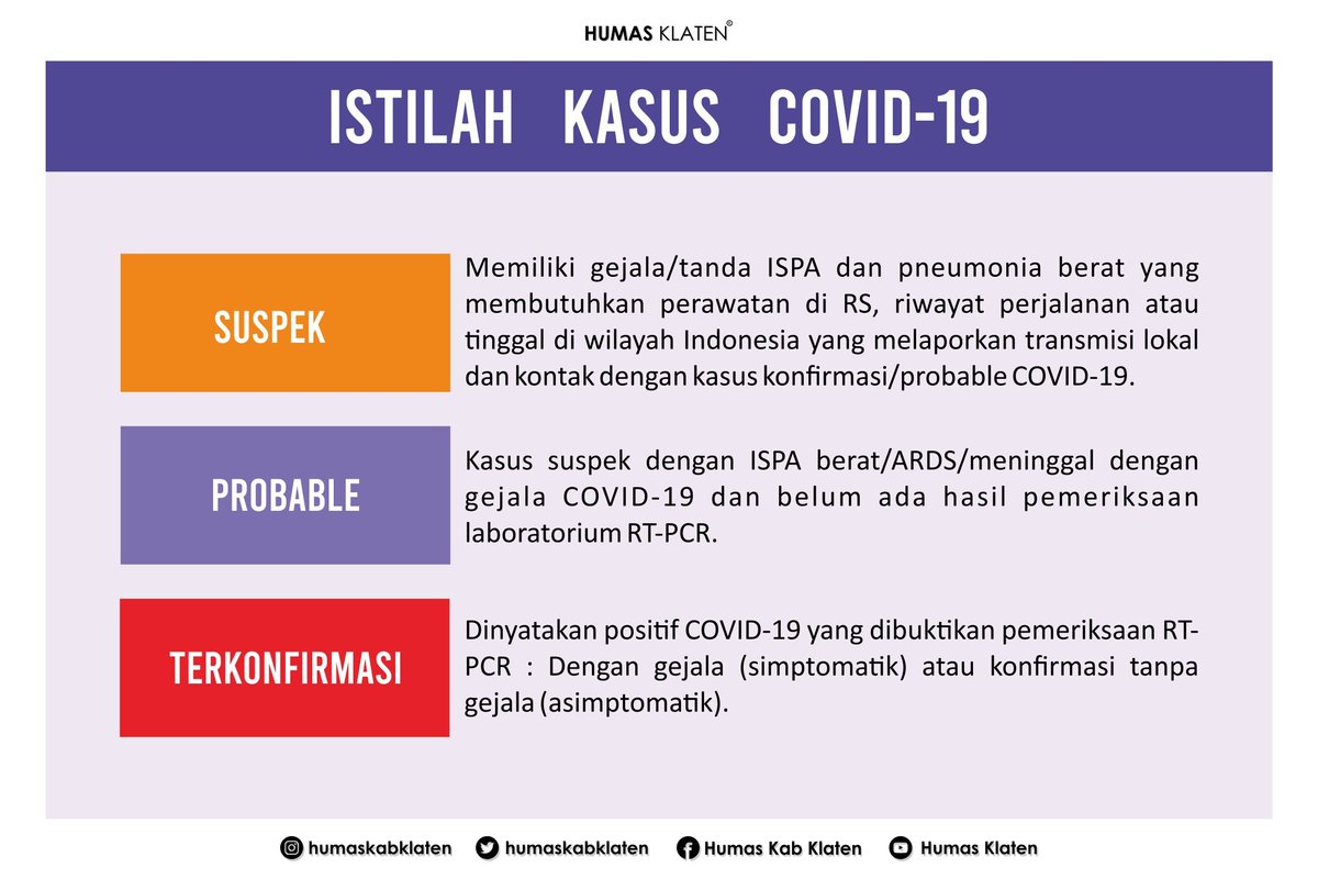 humaskabklaten's tweet photo. Update informasi terkait situasi Covid-19 berdasarkan data dari Dinas Kesehatan Kabupaten Klaten, per Sabtu (05/09) pk.12.00 WIB :

Cc. @YaniSunarno @ganjarpranowo @humasjateng @DinkesKabKlaten @ombudsmanjateng 

- A Thread - https://t.co/yf3zYPjdt3