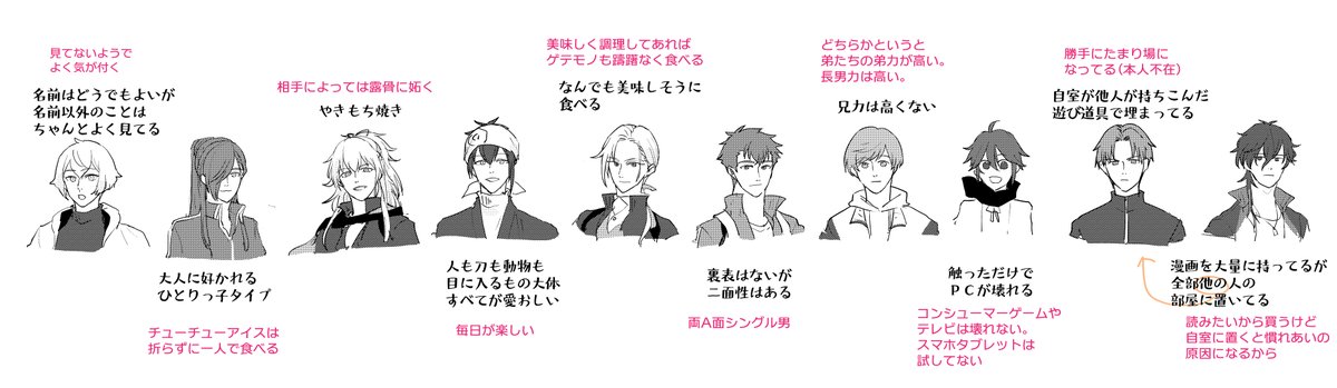 うちの本丸の○○ 