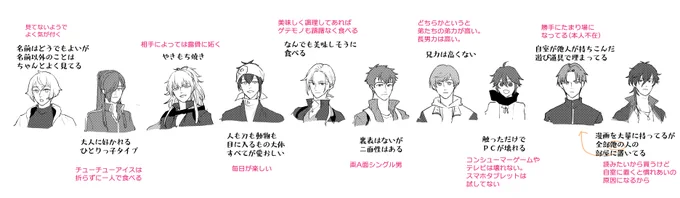 うちの本丸の○○ 