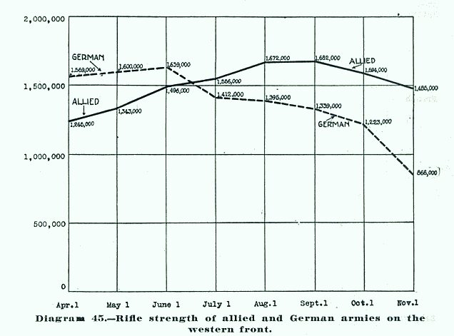 Germany's goal was to push against the British and French forces BEFORE American forces could be fully amassed and organized.