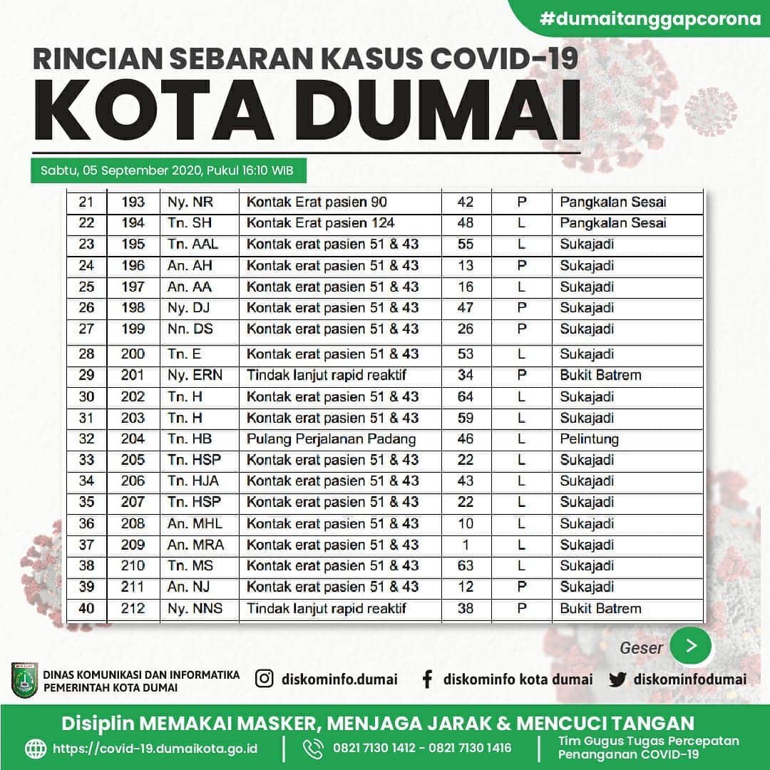 SEPUTAR DUMAI tweet media