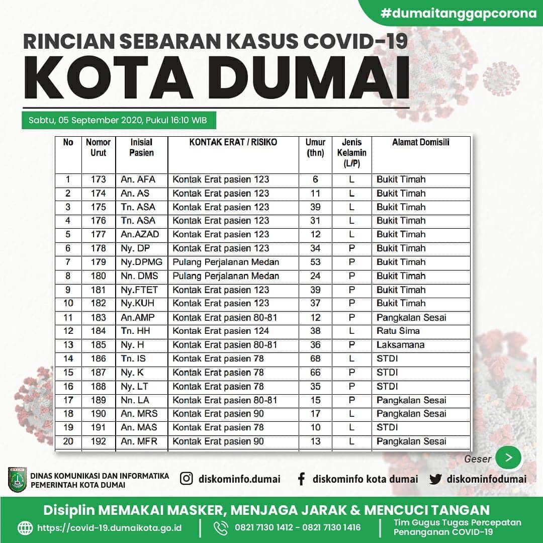 SEPUTAR DUMAI tweet media