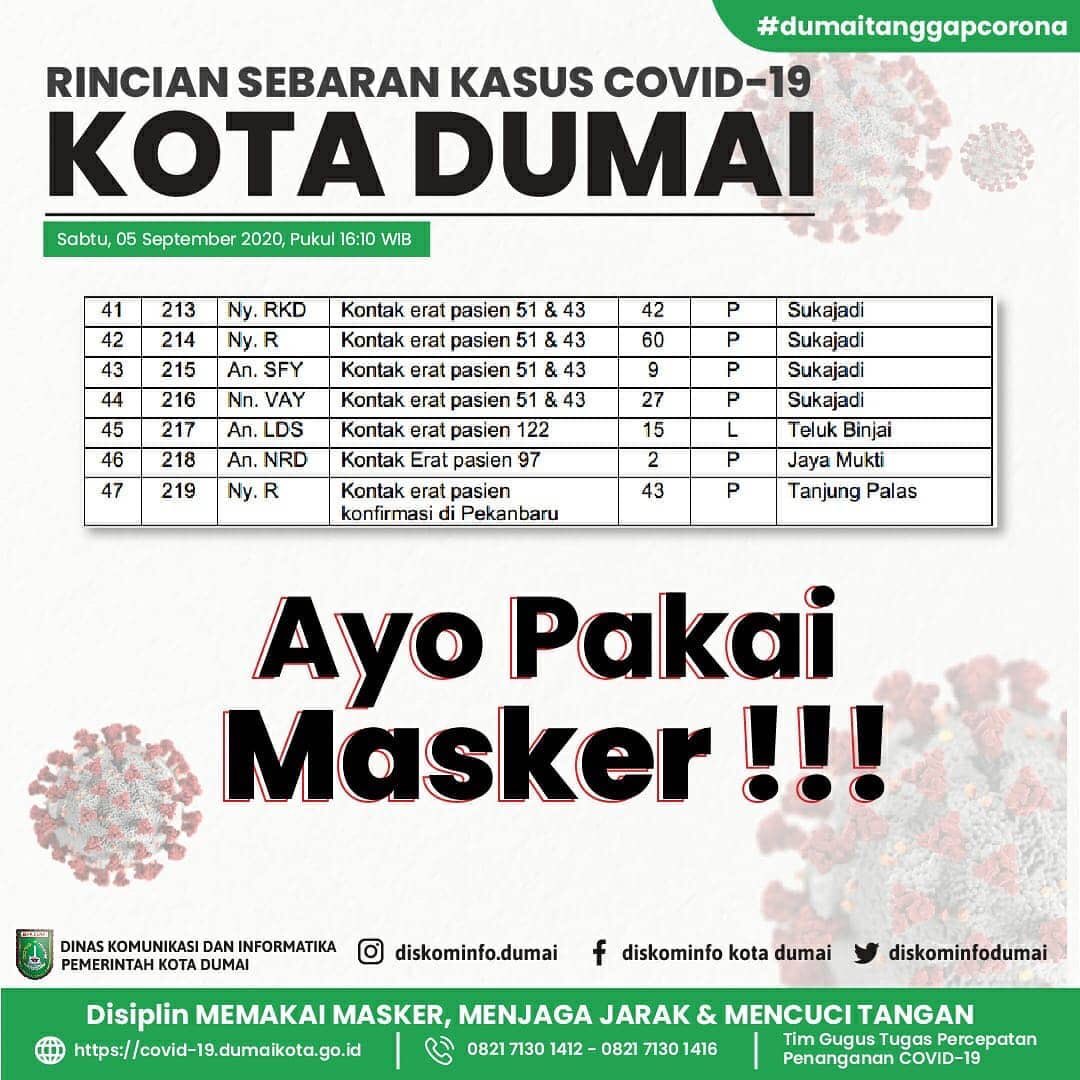 SEPUTAR DUMAI tweet media
