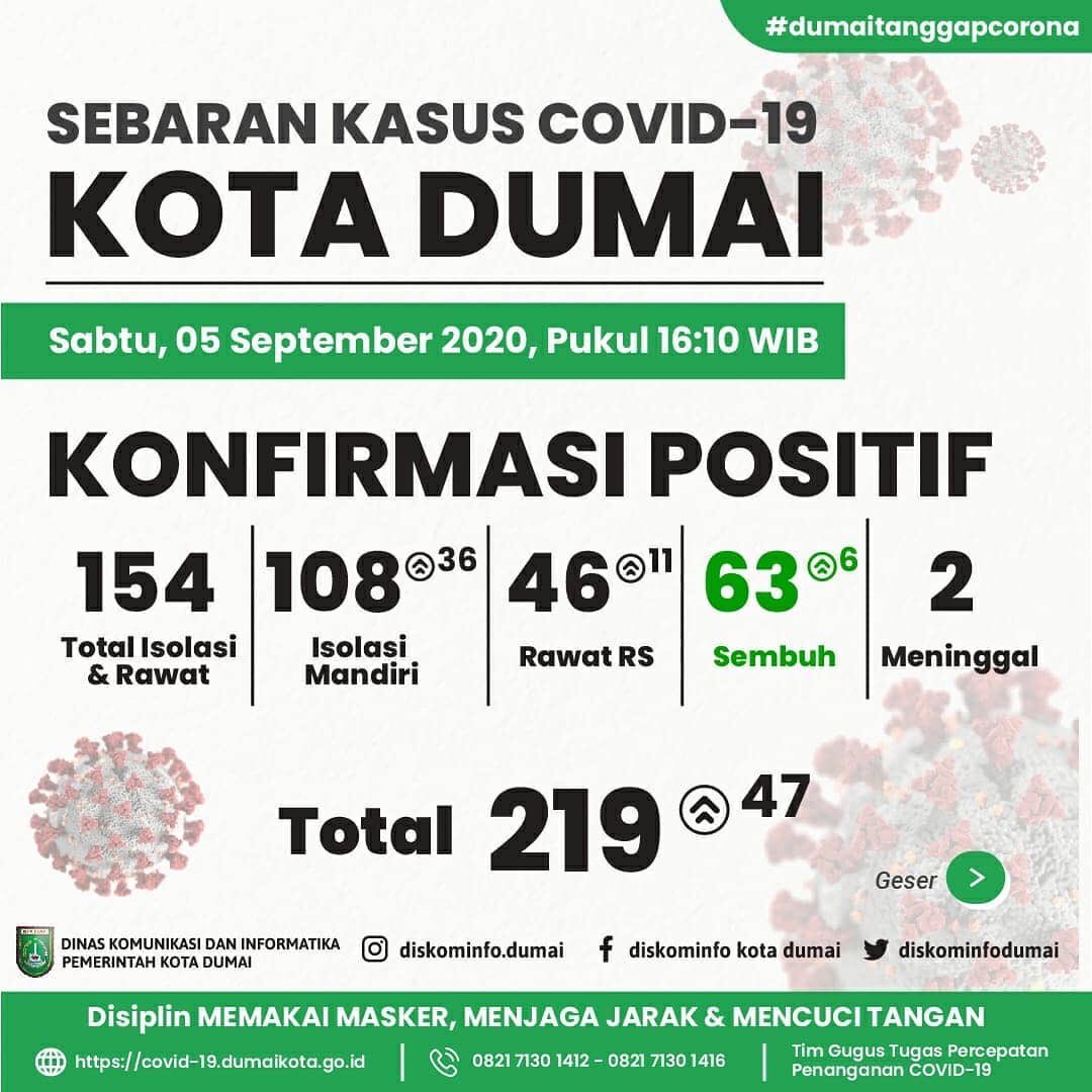 SEPUTAR DUMAI tweet media