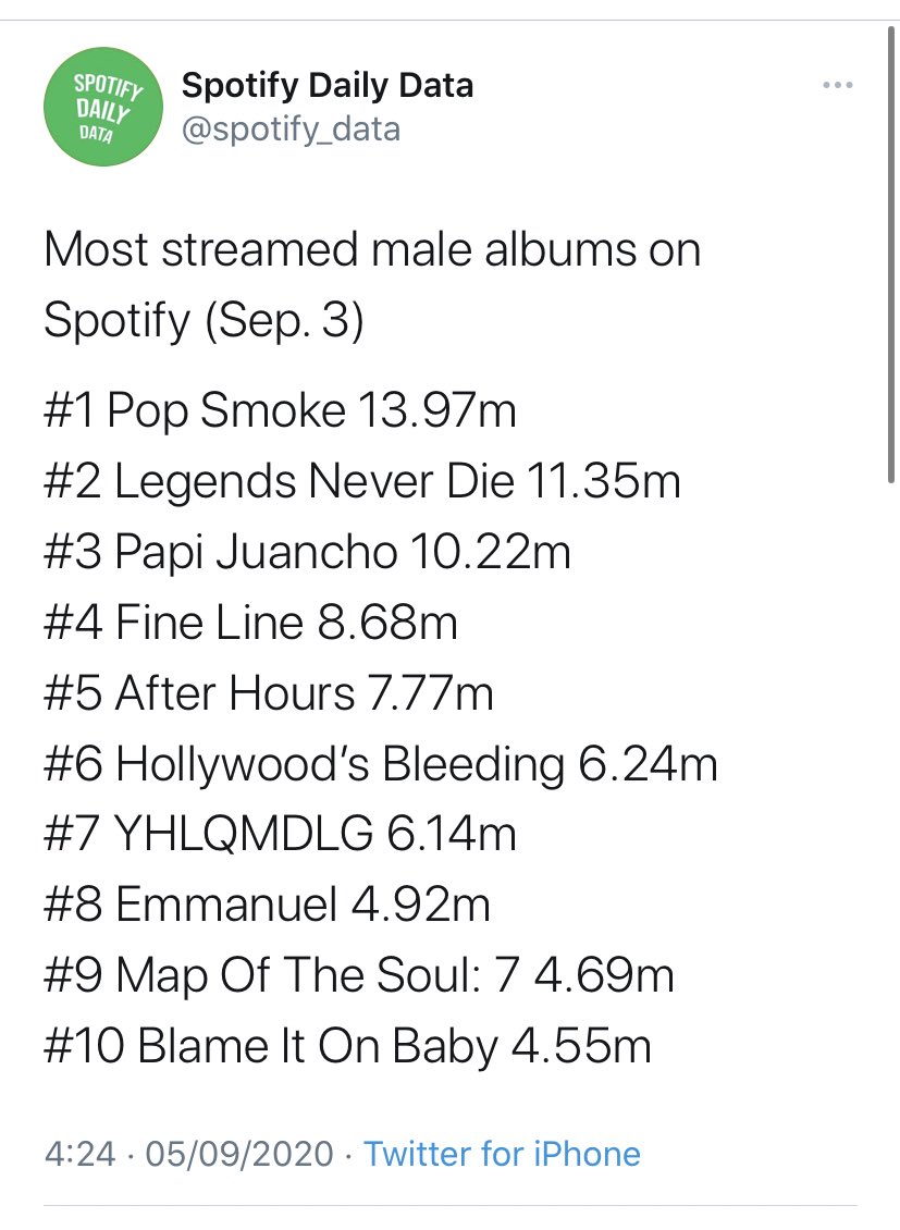 -“Fine Line” is #6 this week on the ARIA chart Australia, it has spent 38 weeks in the top 10, 29 weeks of them in the top 5.-“Fine Line” was the fourth most streamed album on Sep 3, among males and females artists.-“Fine Line” stays top 10 also in Ireland and NZ for 38 weeks.