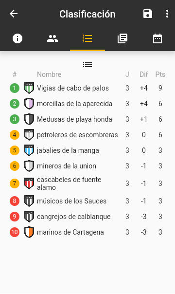 RICANTONALDECA1's tweet photo. Segunda división

@MedusasPh @MinerosUnion @CascabelesDFA @MusicosSauces https://t.co/ZxdBilh9ek