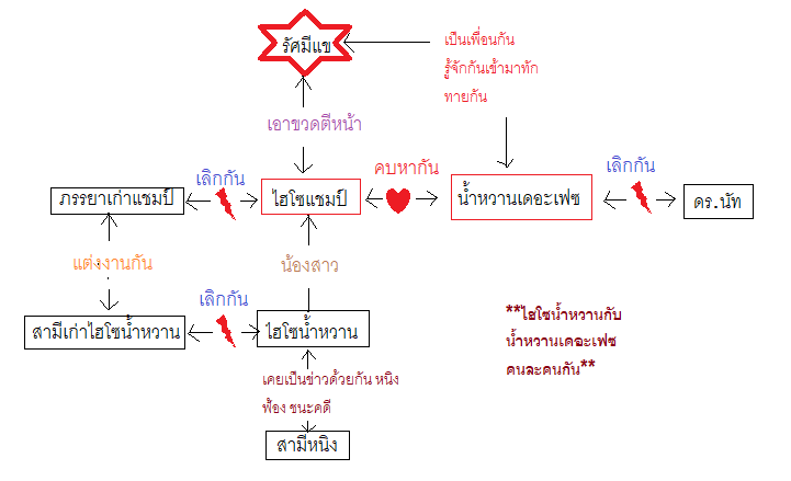 เวย์เว่ยอย่าใจร้อน ·͜·♡ tweet media