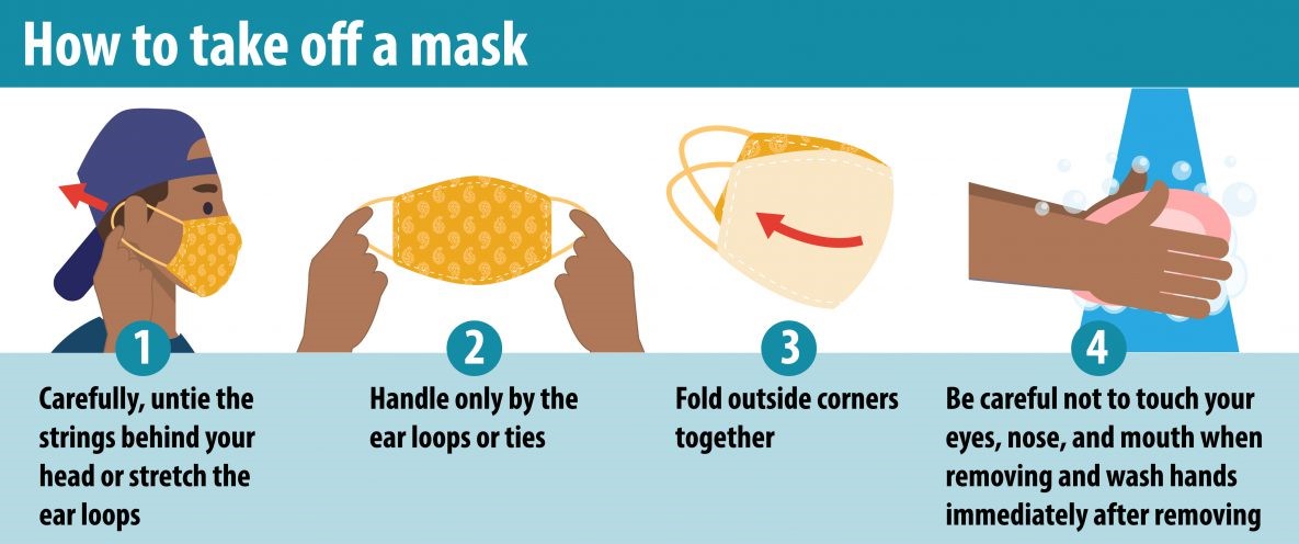 (4/6) Knowing how to take off your mask is important too. Follow these  steps to safely remove your mask.