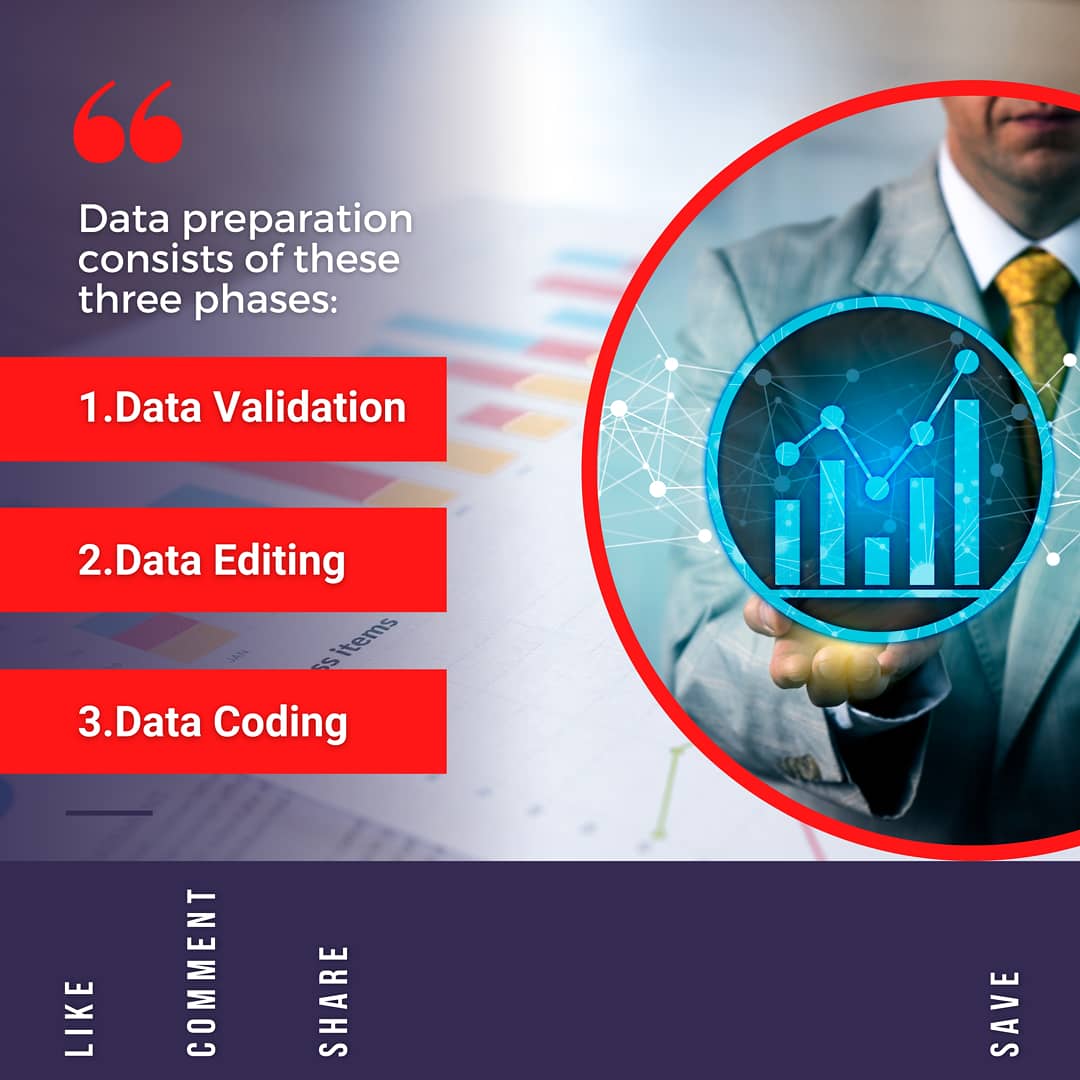How it works...? Three phases of quantitative research analysis.

ℹ Tag some who should 
see this post.

#dataanalytics #dataresearch #dataentry #marketstatistics #marketanalysis #quantitative #researcher #adr #marketreport #advanceddataanalytics