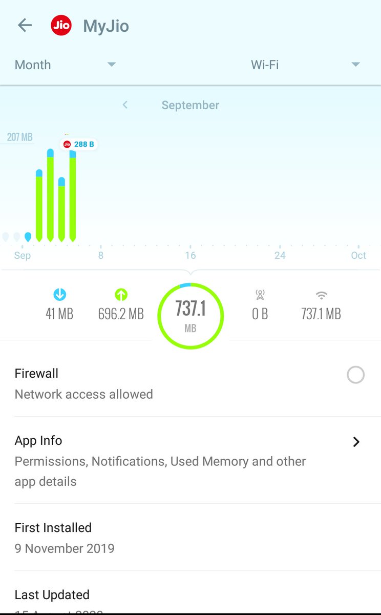 vinayroffl's tweet photo. @reliancejio @JioCare can you explain what is this ?
In this month My Jio app has sent 740MB of data to somewhere ! 
Are you hacking my phone ?

Analytics by @GlassWire https://t.co/w7vxc700dj