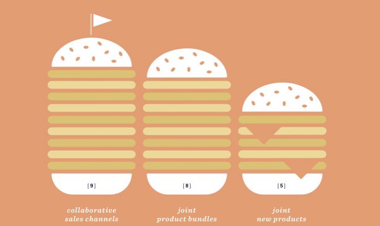 DesignBites's tweet image. #Community can increase resilience in times of #crisis. We found food&amp;amp;beverage #entrepreneurs to launch new products and services within days of the Spring lockdown - and many joining forces with other ventures. Read more from our @AaltoDF #research at issuu.com/aaltodesignfac…