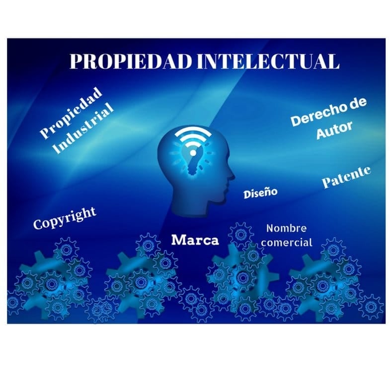 Propiedad Intelectual - Derechos de la Creación (@propiedadintel5) on Twitter photo 