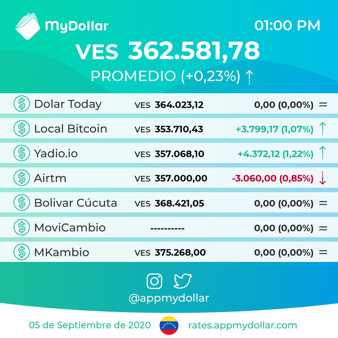 Monitor Dolar - MyDollar 💸 tweet media