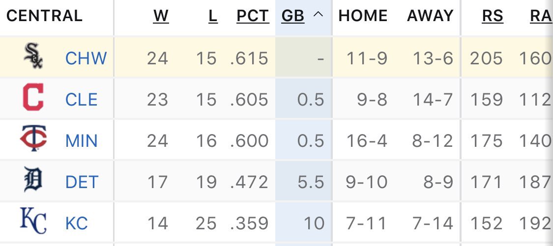 HighhD3's tweet image. It’s the little things like this that make my heart happy