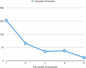 WebScaleDBA's tweet photo. https://t.co/xFtejxIyx4 High Performance PostgreSQL parallel VACUUM #PostgreSQLVACUUM #PostgreSQL #PostgreSQLDBA #PostgreSQLPerformance https://t.co/ugq4WQkKBT