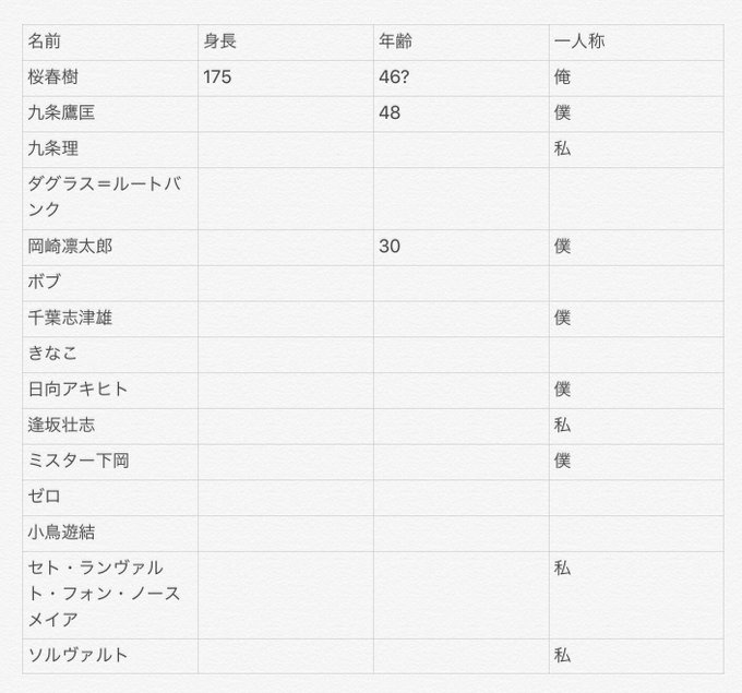 「chart」 illustration images(Latest｜RT&Fav:50)