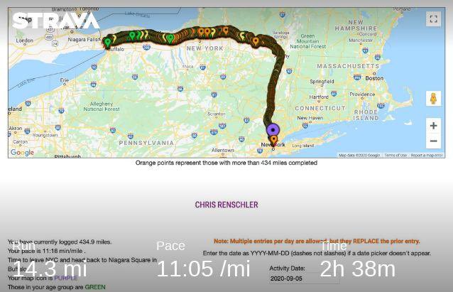 chrisrenschler's tweet photo. Just arrived in NYC after almost 82 hours. The virtual race started on May 15 2020 and after 434 miles I am now celebrating in the Big Apple (virtually). If I can do it you can do it. See more at https://t.co/XJpBrj93FB Have a nice long weekend!
https://t.co/y6bbWTcpVC https://t.co/mCdh4Rhwwz
