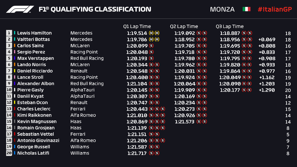 resultados_clasificacion_f1_italia