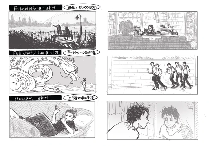 ストーリーボードクラスweek2
9つのショットを、映画を参考に自分の絵で描いてみる課題。

ショットの世界を覗いて、映画を観る目が変わった…

「あるある」の瞬発力があると先生にもクラスメイトにも笑ってもらえた「でんき代」。今後もこの心を忘れません!
#アニメーションエイド #唯さんクラス 