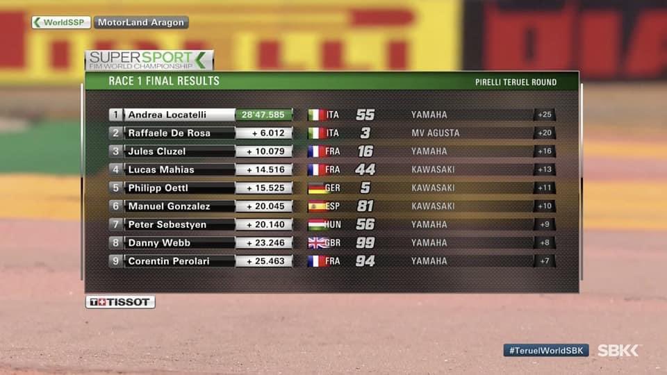 actualites_moto's tweet photo. [#WorldSSP] [Round 5️⃣] Pirelli Teruel Round 🇪🇸 - MotorLand Aragon 🏁 - 4-6 sept. 2020 
 #TeruelWorldSBK #Course1❗
8e victoire 🏆 successive pour Andrea Locatelli #55 qui s'impose devant Raffaele de Rosa et Jules Cluzel 🇲🇫❗ https://t.co/6vT9VPCyTX