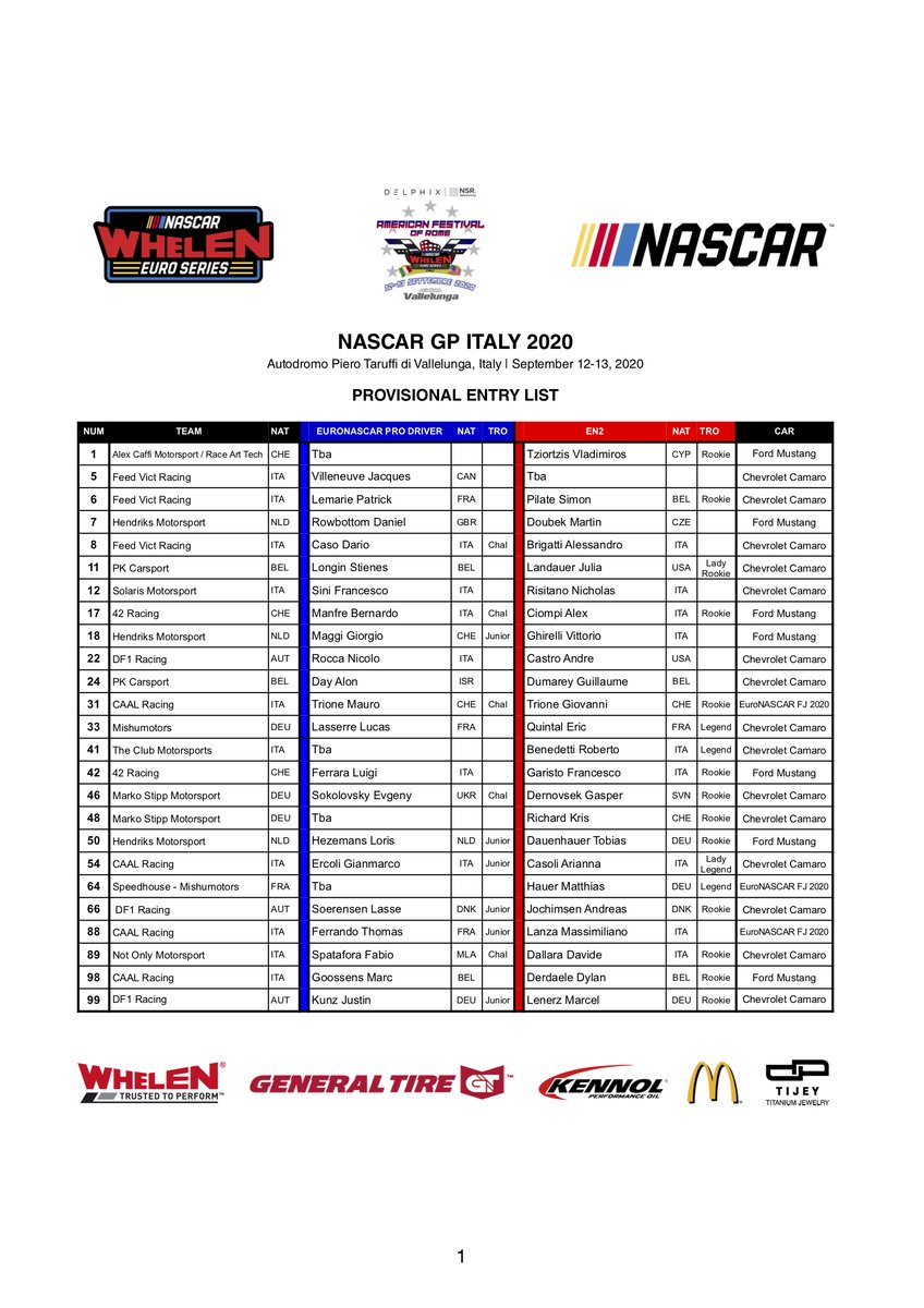 EuroNASCAR's tweet photo. #ICYMI Your entry list for the Sept 12-13 #NASCARGPITA🇮🇹 at @Vallelunga 
is OUT. 25 cars, more than 40 drivers ready to rumble! 

Check it out here 👉 https://t.co/D6YwAOoUqK

#NASCAR #EuroNASCAR #PureRacing #NWES https://t.co/4PsntUyFgp