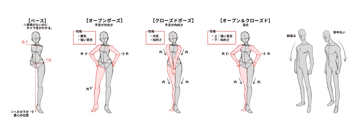 『考え方で絵は変わる』で描いた図版です。
顔もない、衣装もない、のにこのキャラがどういうキャラなのかわかると思います。
ポーズによってキャラは大幅に描きやすくなります。

◆考え方で絵は変わる ~イラストスキル向上のためのダテ式思考法~
https://t.co/n9pFxbOyrD 