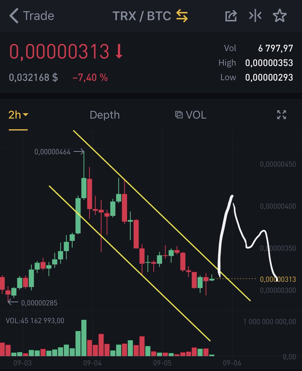 AlexstraszaStar's tweet photo. Just bought lot of bag a $TRX at 301-305 sat
Waiting targets is 340-360-400 sat https://t.co/8hxfl4EgzQ