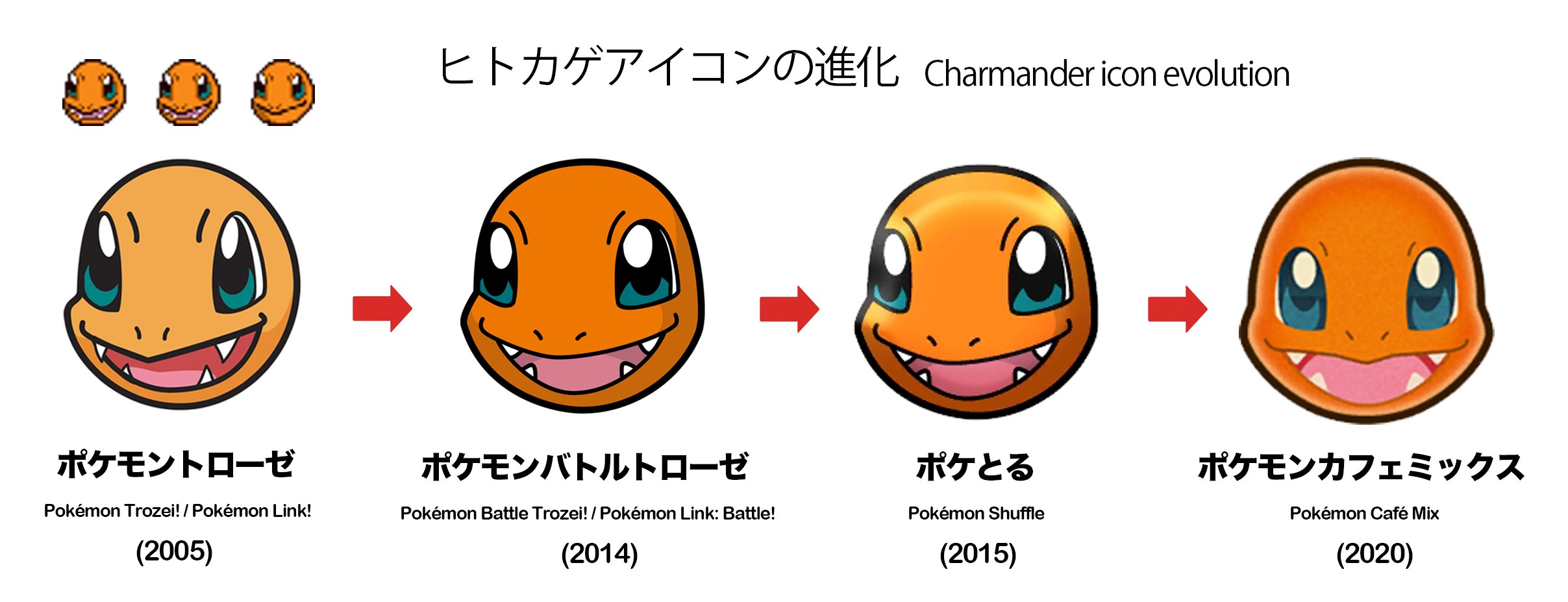 シタサンカク ポケモンアイコンの歴史 ヒトカゲ編 ポケモントローゼ ポケとる ポケモンカフェミックス 実はヒトカゲは ポケモントローゼとバトルトローゼ Cafe Mixで顔アイコンを担当されたデザイナーがそれぞれ違うといわれている