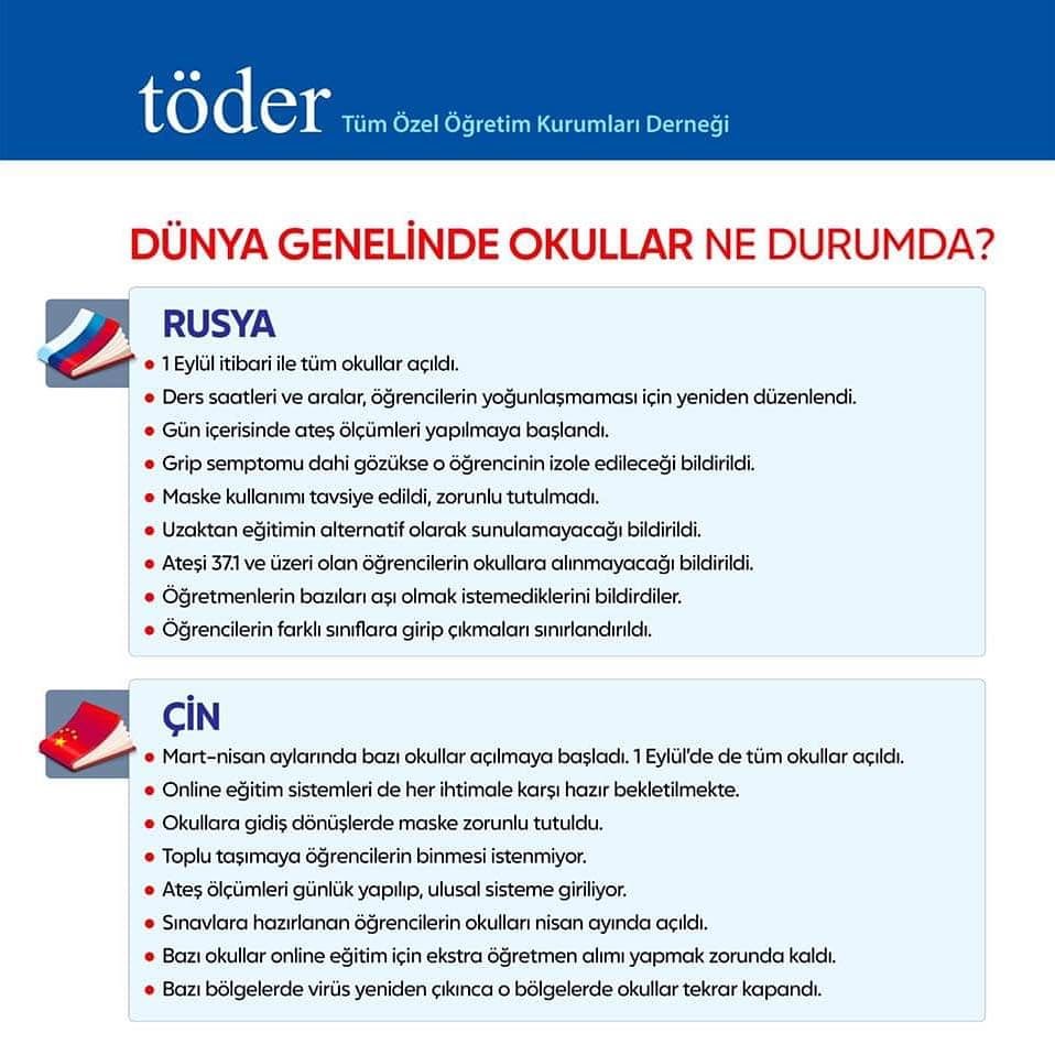 MuratYavan's tweet photo. Dünyaya bakalım. Eğitimi nasıl yönetiyorlar? Hamasetten uzak ve soğukkanlı bir şekilde biz de yönetelim. Çocuklarımızı eğitimden mahrum bırakmayalım. #sinavkoleji #toder #okuldahayatvar #okumadanolmaz https://t.co/y3COUdh78z