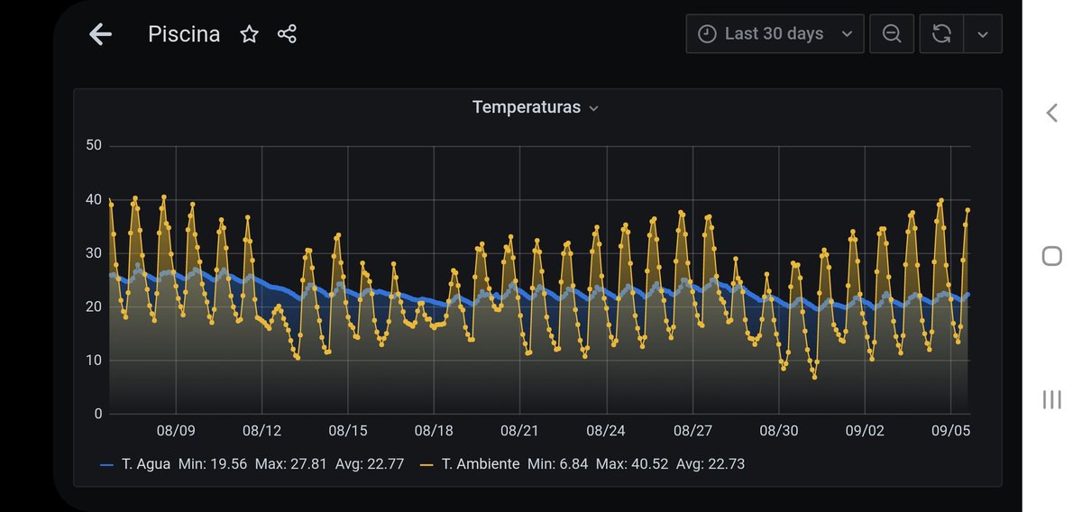 Moisés Fernández tweet media