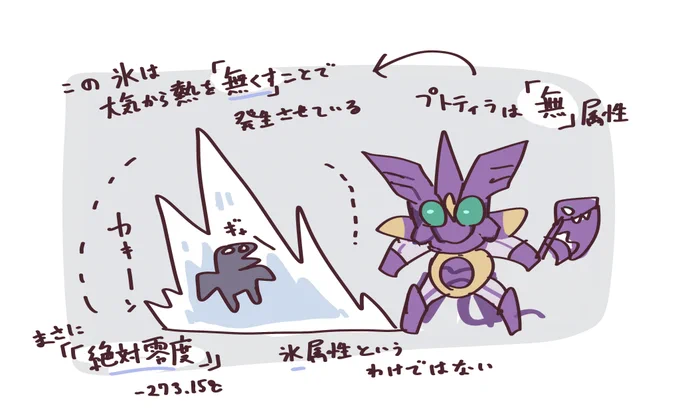 うろ覚えだけどプトティラのこの設定すこ 