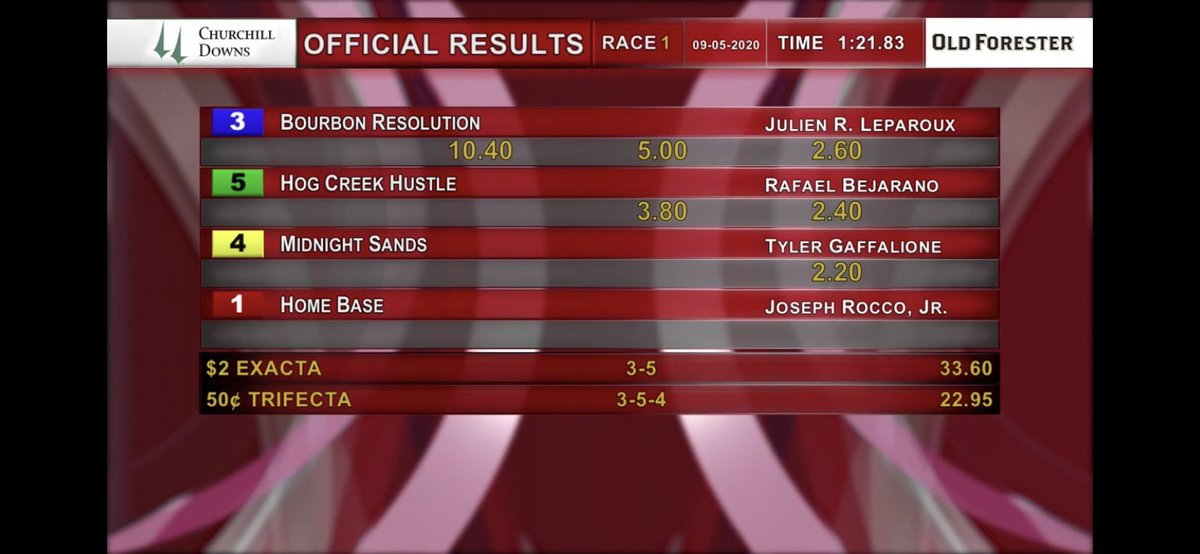 MARKMAGICIAN's tweet image. BOURBON RESOLUTION 
w @JulienLeparoux up For @IanWilkesRacing Wins The opener @ChurchillDowns @KentuckyDerby 
#Derby2020 
markthemagician.com