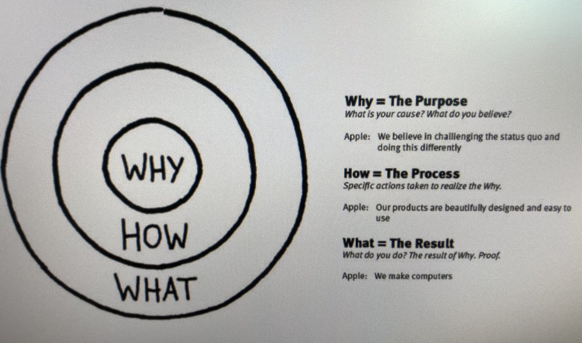 RebeccaRenteaMD's tweet photo. What is your purpose in #pedscolorectal ? A lot of our follow up for #pedscolorectal should be dictated by the #why -we already know ‘what’ we are repairing #ARM and ‘how’ #PSARP but we need to keep striving for the best results and quality of life for children @ChildrensMercy https://t.co/uMnndeqmM1