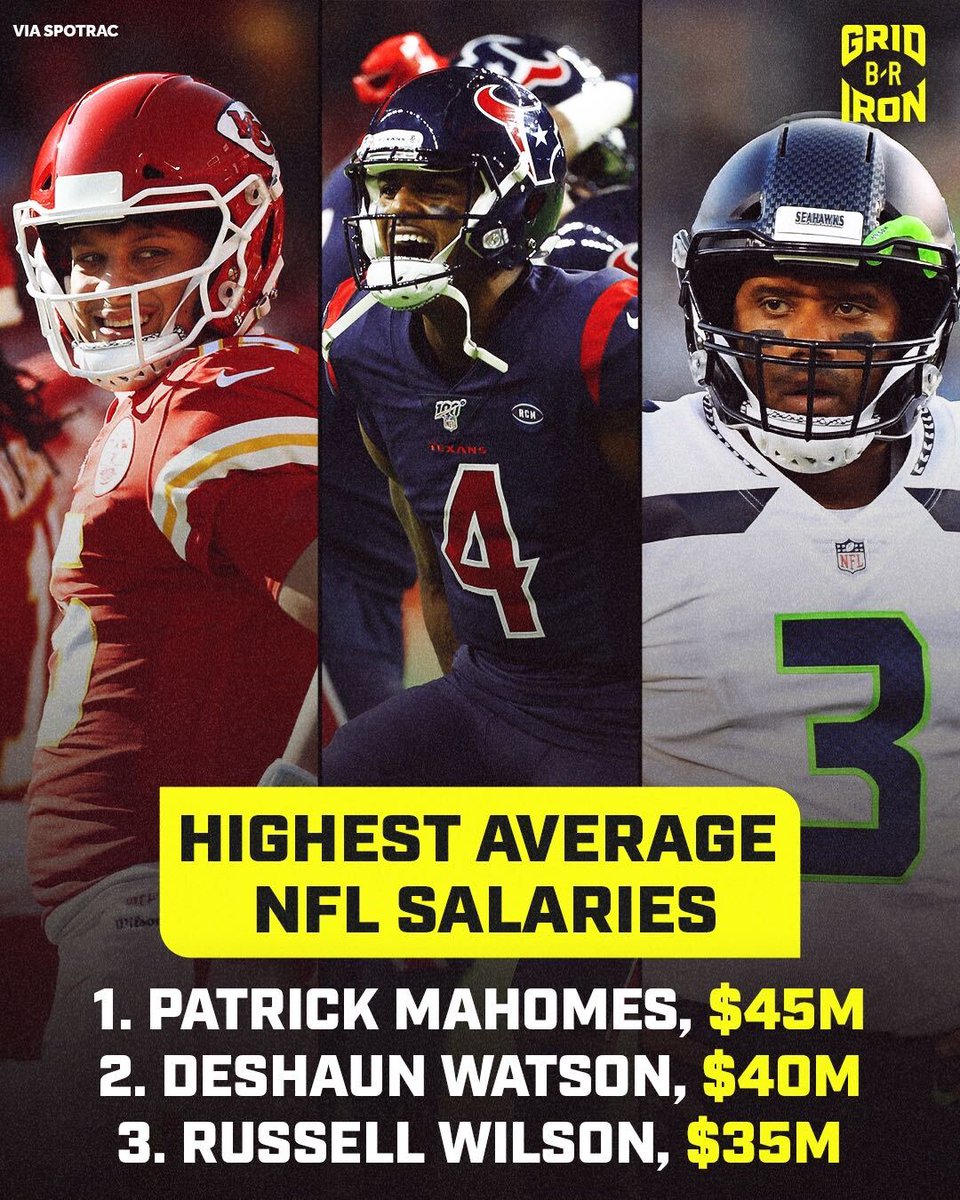 BleacherReport's tweet photo. Deshaun Watson closing the gap on Patrick Mahomes at the top 💸 @brgridiron https://t.co/xOsOsdBRwE