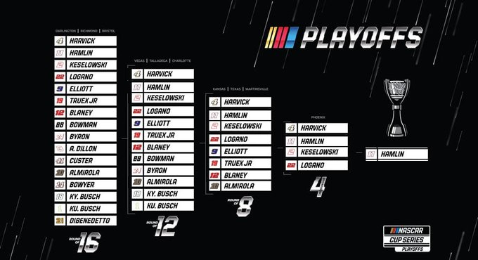 My #NASCAR Playoffs picks