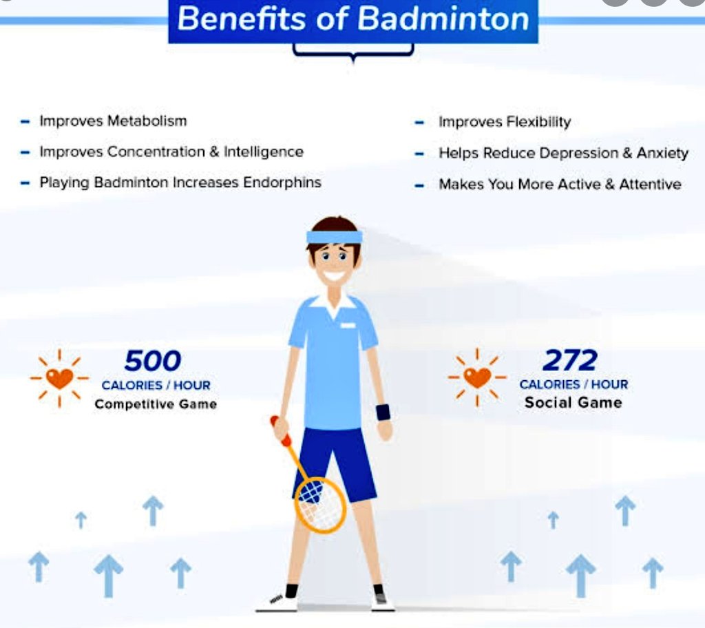 Masă fără fir indolență benefits of badminton Lipițivă Omis 945