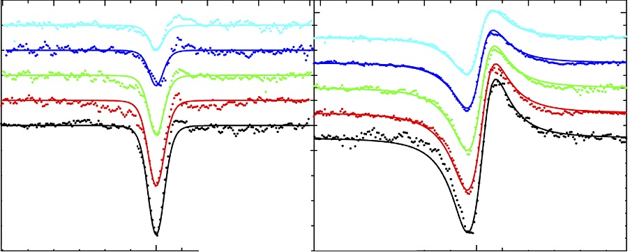 OpticaPubsGroup's tweet image. Via #OSA_OMEx: Nonlinear optical measurements of CdSiP2 at near and mid-infrared wavelengths ow.ly/9AIC50BeKv0 #Birefringence #MidIR @AFResearchLab