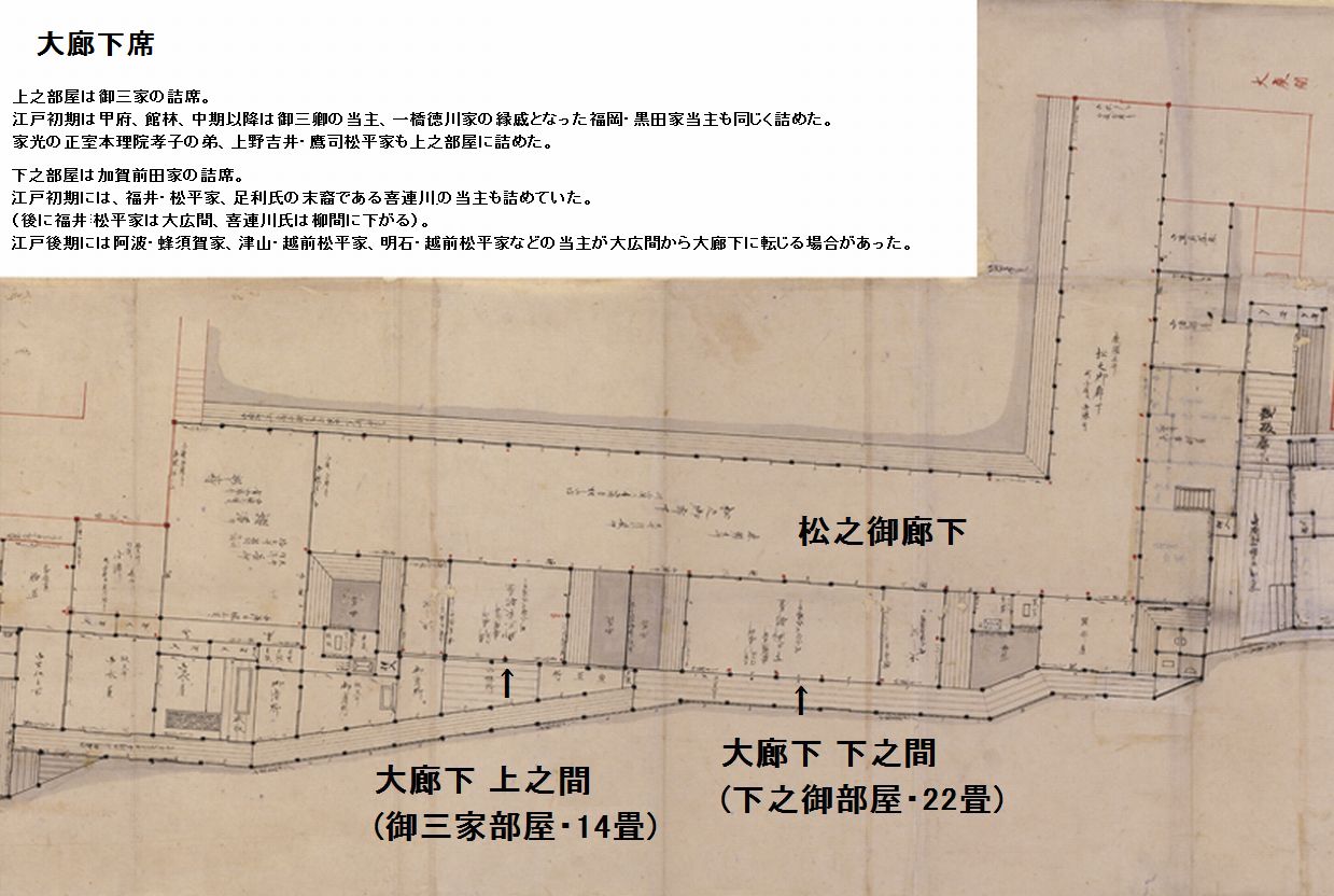 六衛府 江戸城伺候席の最上位は 大廊下席 で 松の廊下に沿って 上之部屋 下之部屋があり ごく限られた家格の大名の詰席でした 御本丸松之御廊下御三家部屋桜溜御数寄屋地絵図 東京都立図書館 蔵 T Co Lme9ezkyzi Twitter