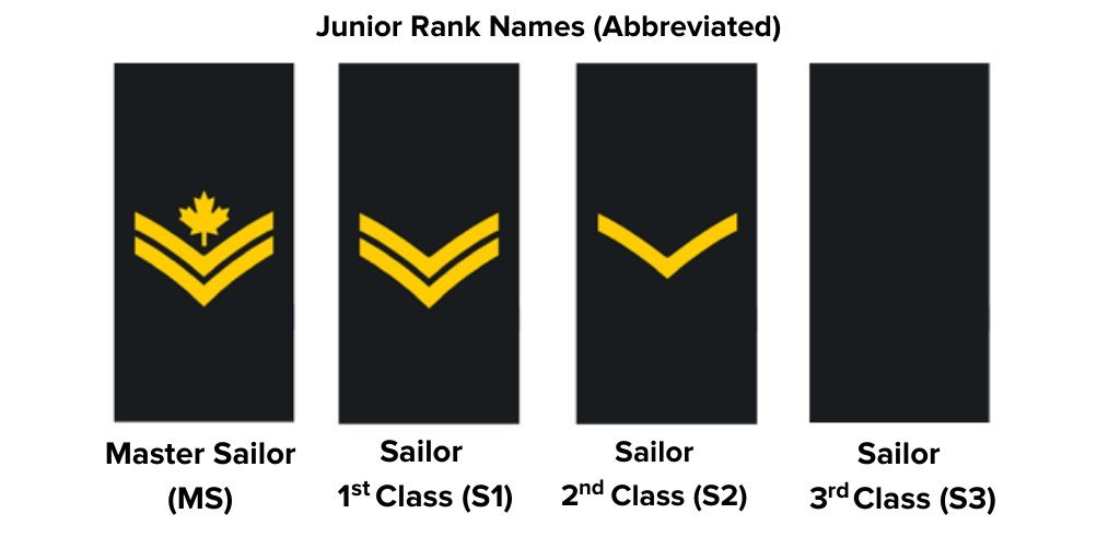 RCSCCOJIBWA's tweet photo. New CAF Navy rank designations.  When will the CCO implement this in the Sea Cadet Program? https://t.co/aym0J8qlli